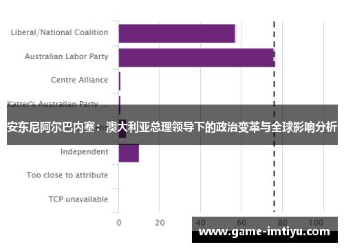安东尼阿尔巴内塞：澳大利亚总理领导下的政治变革与全球影响分析